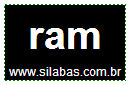 Silaba RAM
