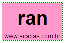 Silaba RAN